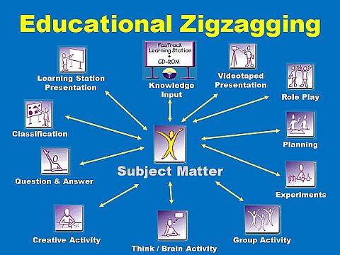 brain-based-zigzagging